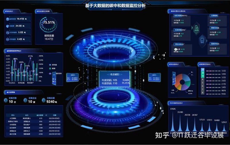 OA系统定制